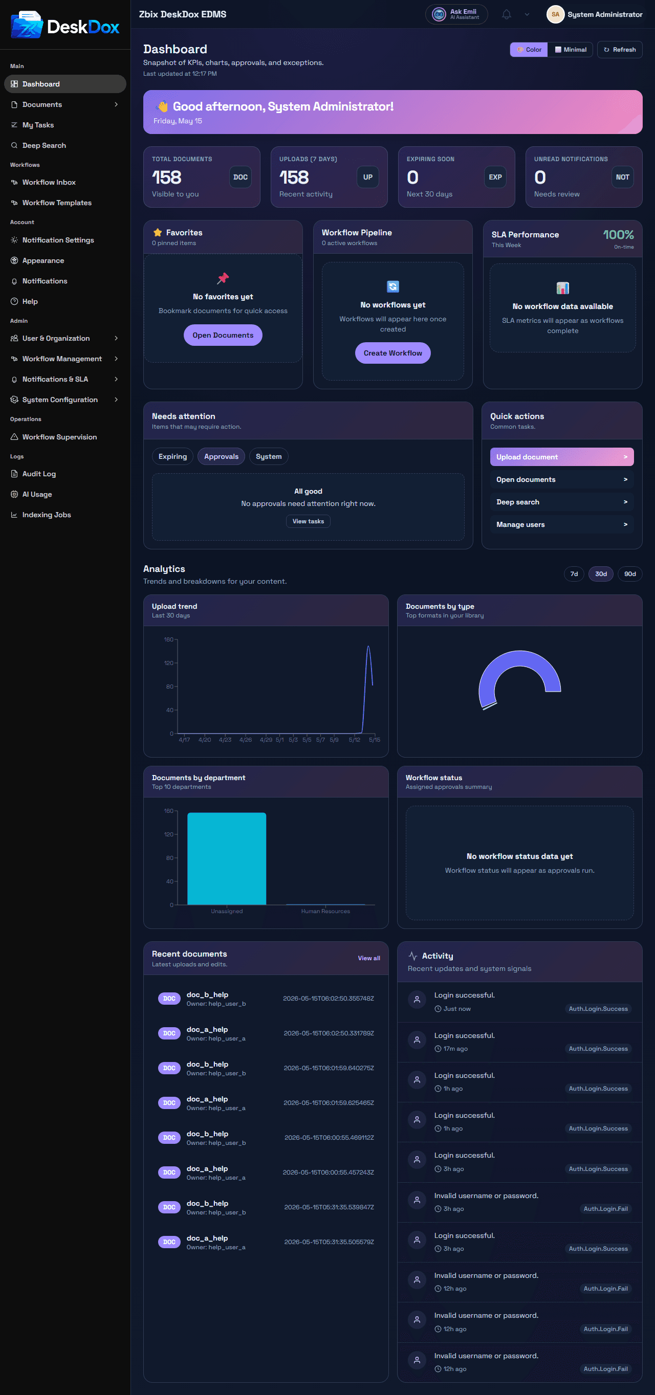 Dashboard overview