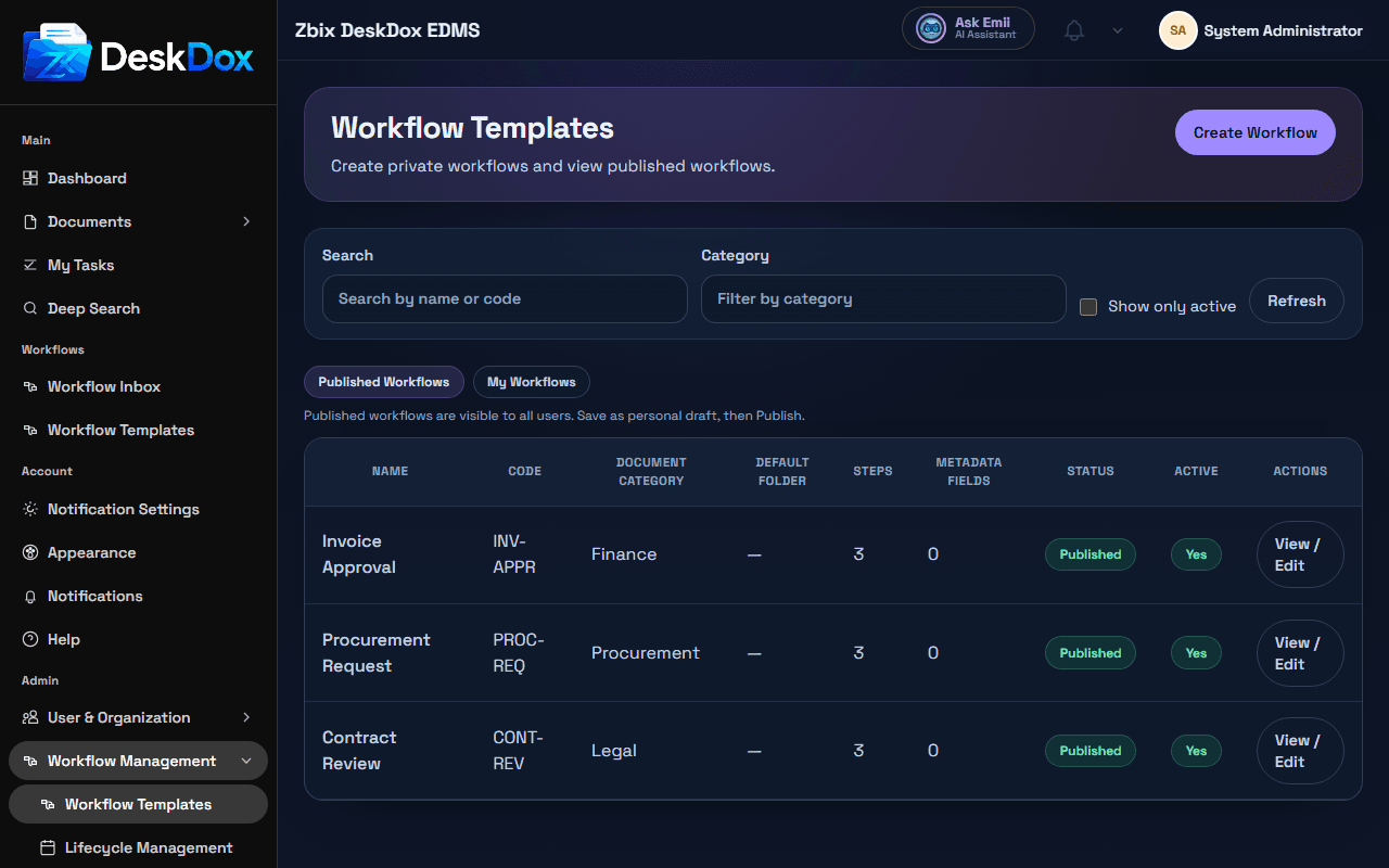 Workflow Admin overview
