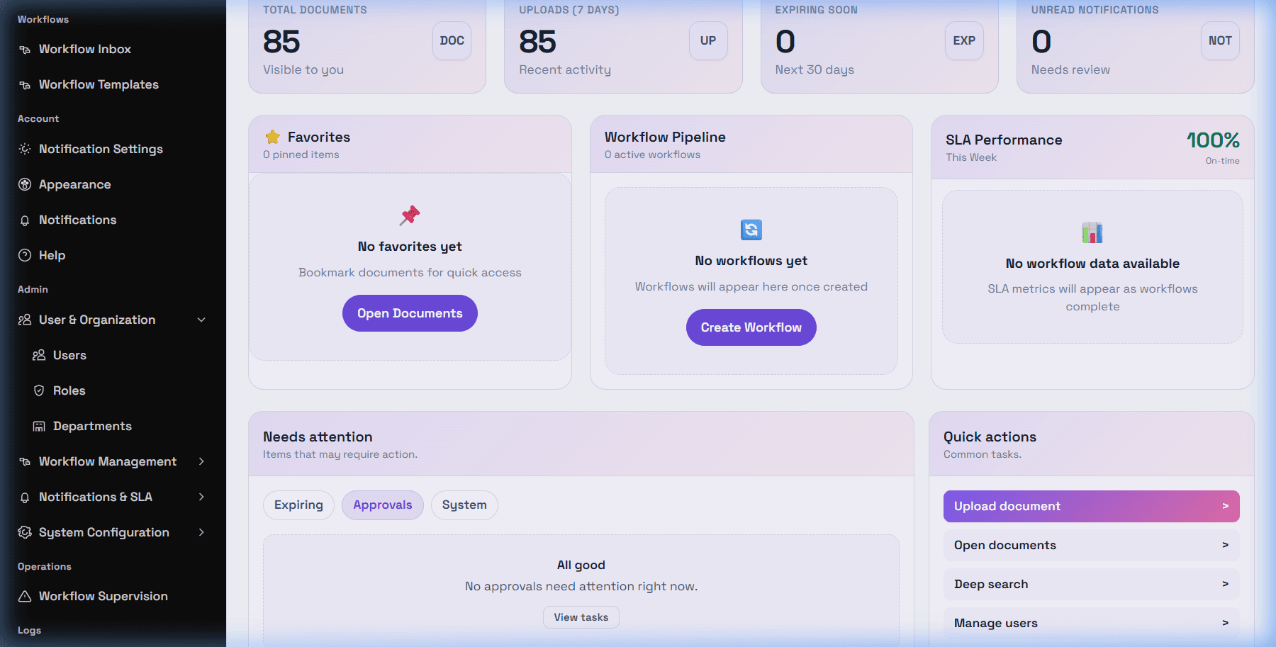 Users list