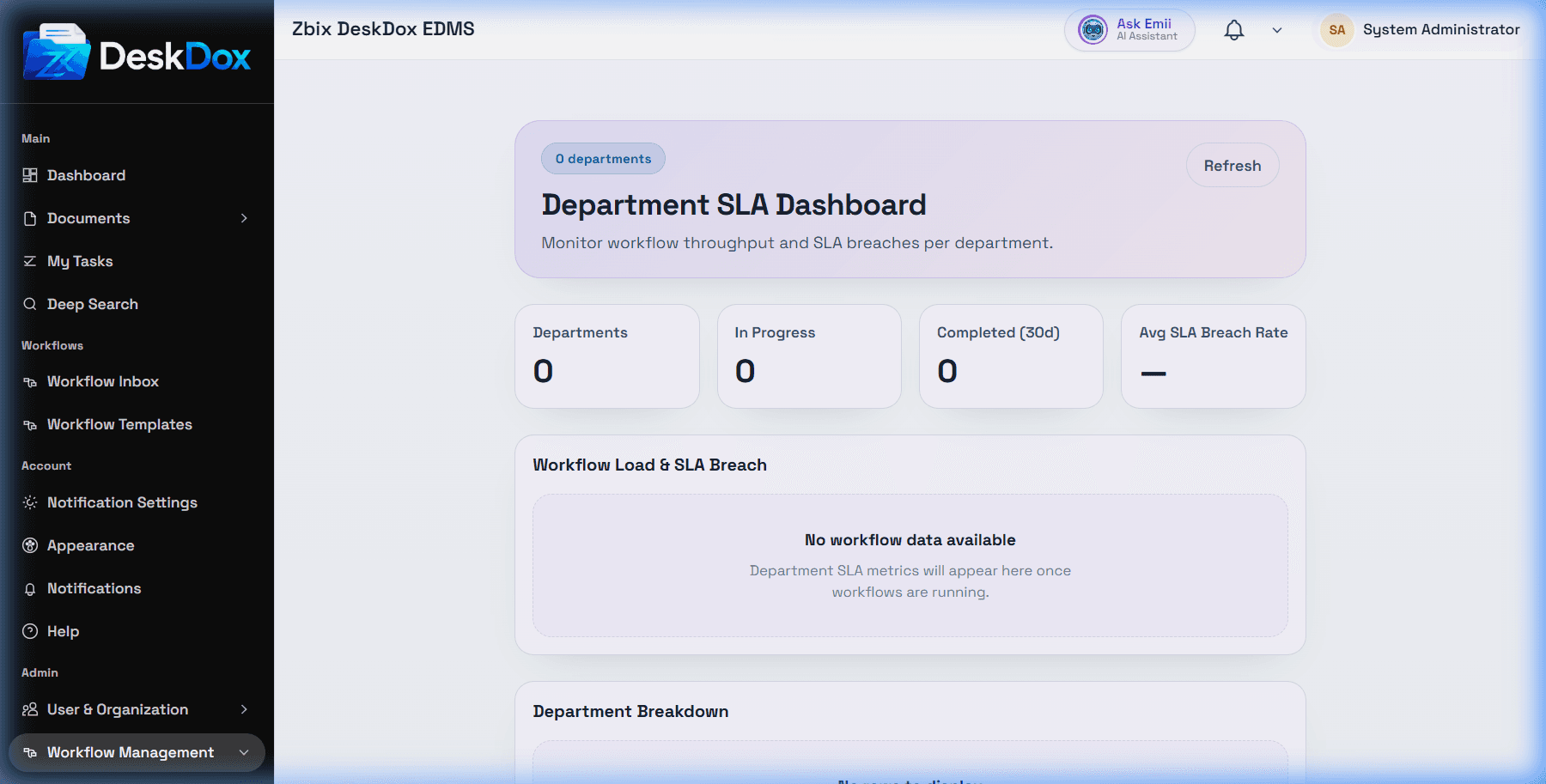 Department SLA dashboard
