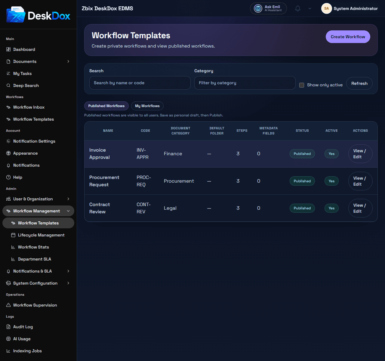 Workflow Templates list