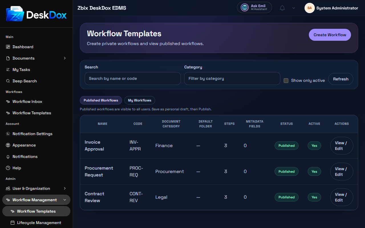 Workflow Admin Side Overview | DeskDox Knowledge Base