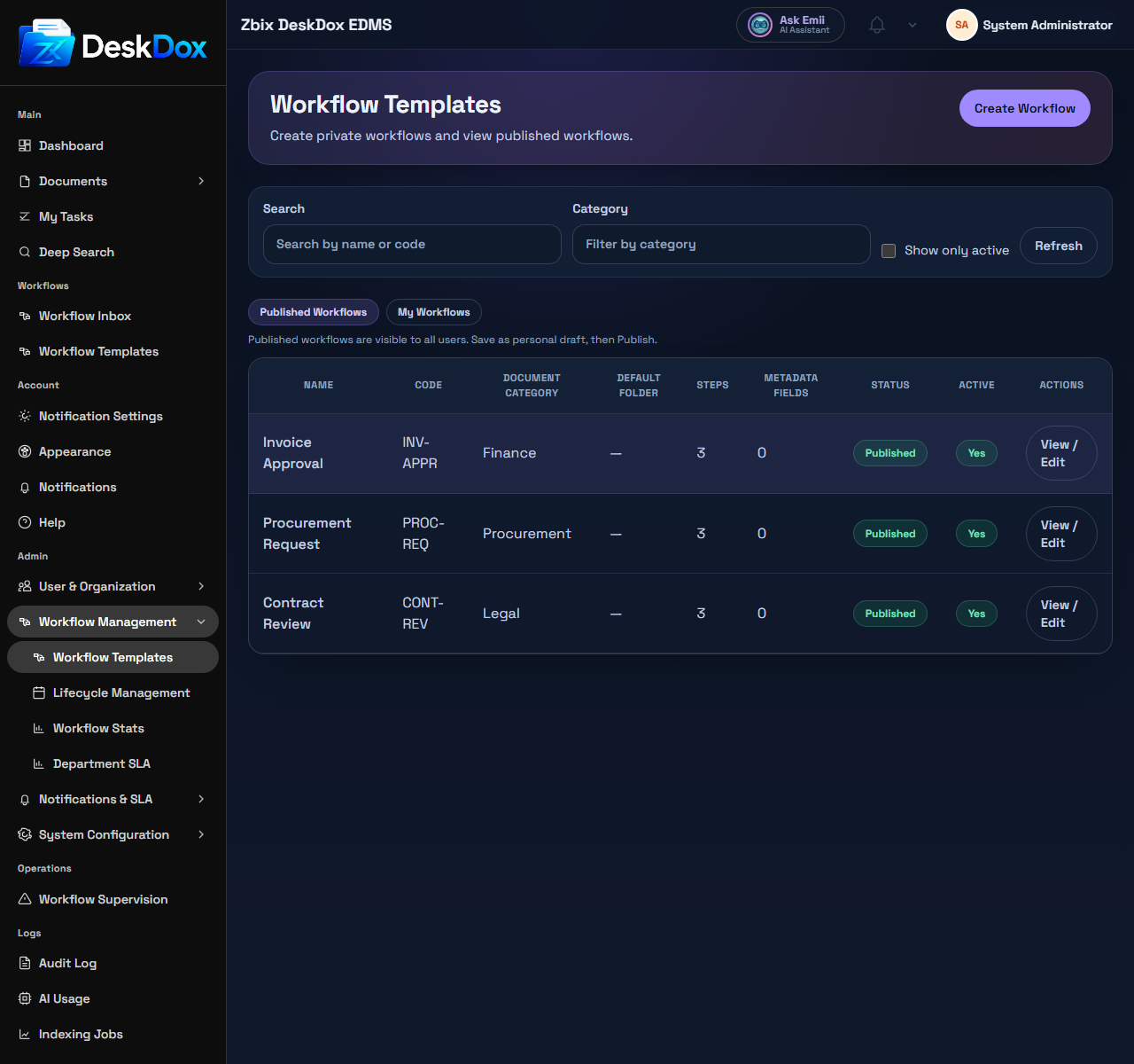Workflow Templates List | DeskDox Knowledge Base